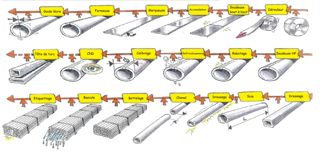 Tubes Soud S Axame Leader En Solutions Tubulaires